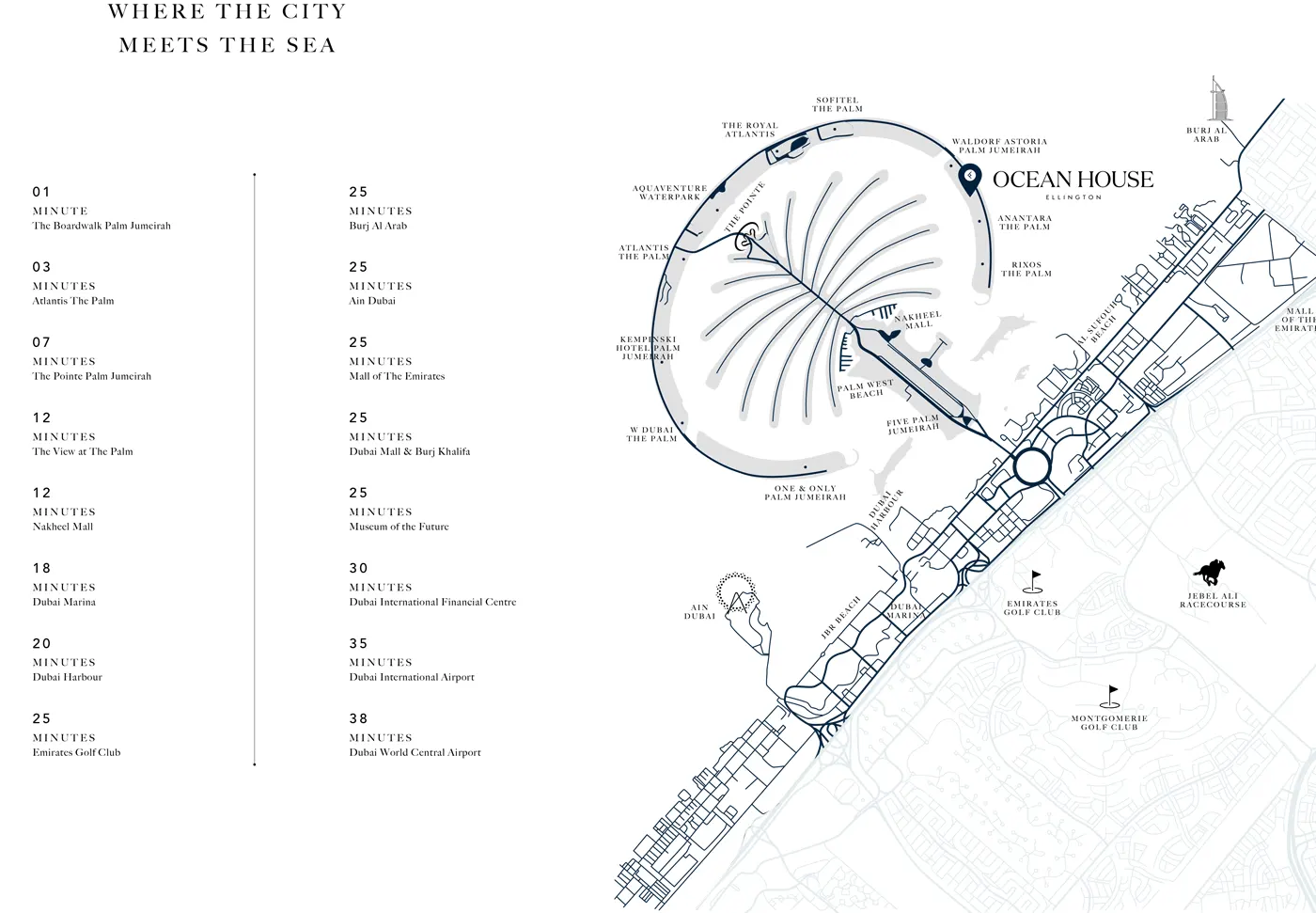 Ellington Ocean House location map